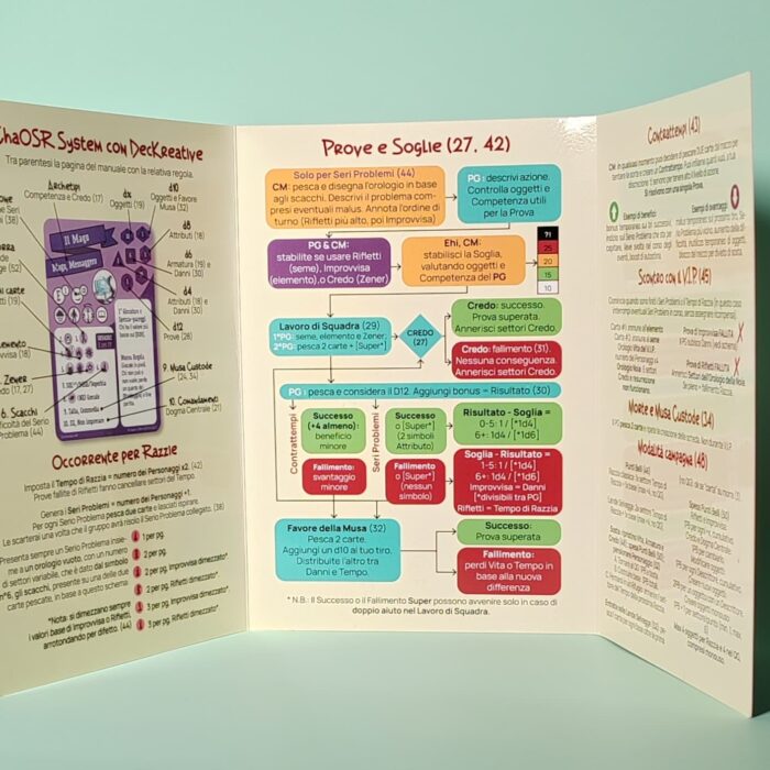 DecKarnage Edizione Mostruosa - Gioco Di Ruolo - immagine 12